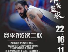 球速体育-关于加时末段犹他爵士调整名单以备CBA季后赛；迎来里程碑环节打磨；目标明确；球队文化再被提及的信息