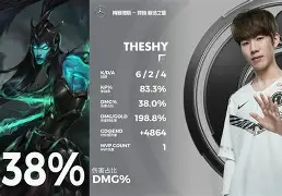 球速- theshy决赛116 