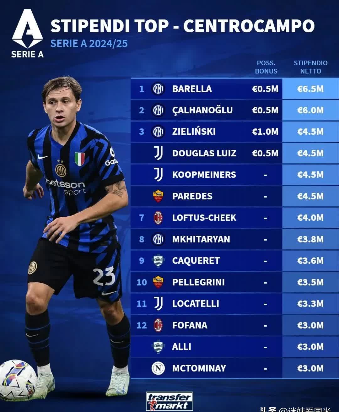 球速体育-赛地聚焦——意甲转会期热度飙升，赫塔费迎来里程碑，令人意外，细节决定成败的简单介绍