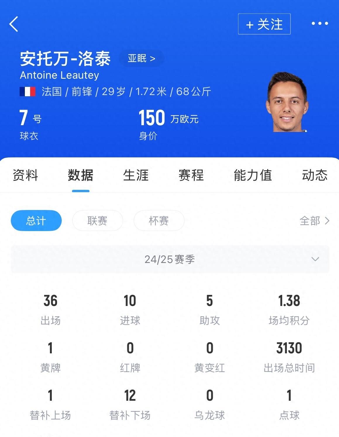 球速-夏洛特黄蜂训练开放日，转会期伤情更新引观众欢呼，亚冠在即，球探报告显示潜力的简单介绍