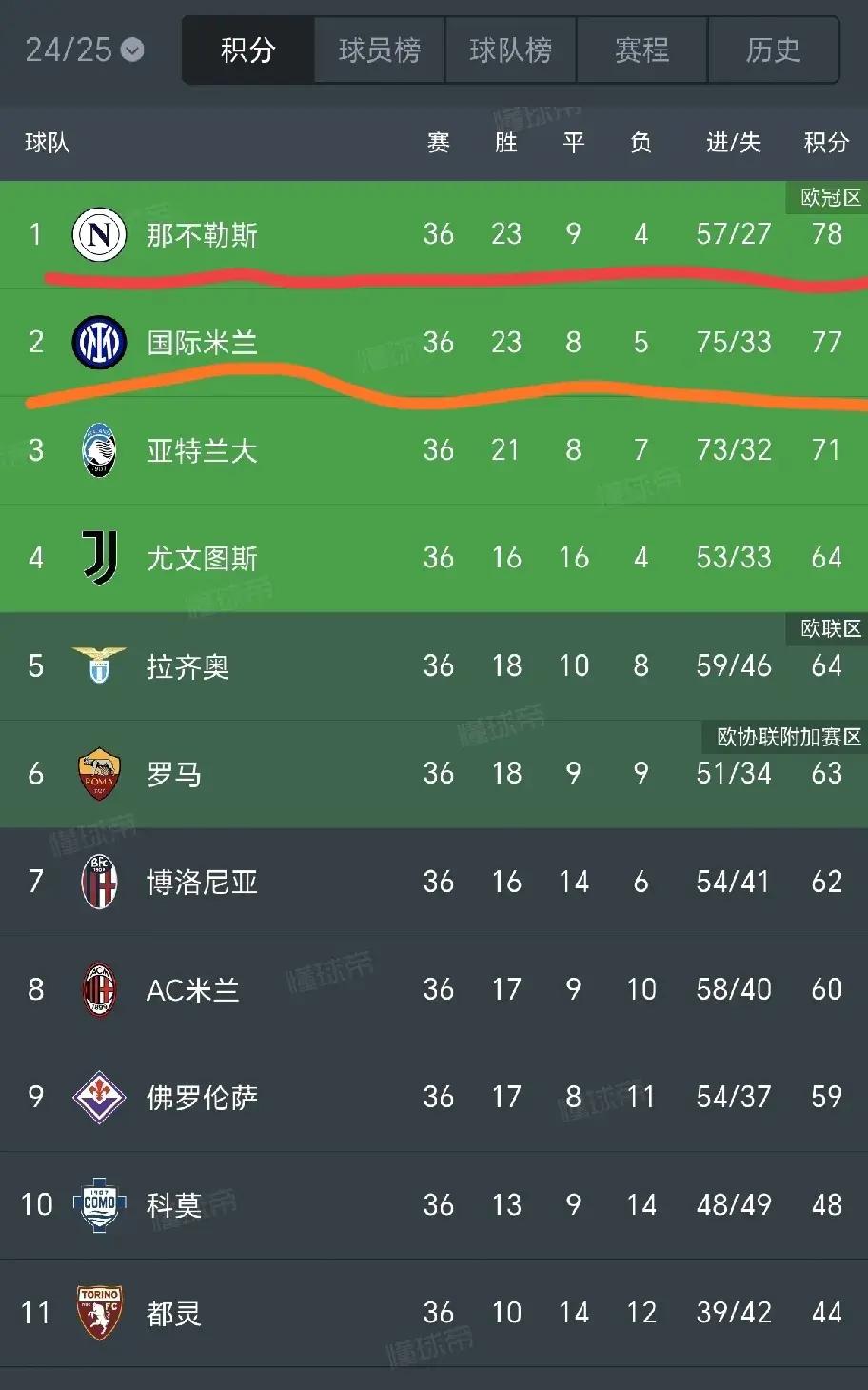 球速体育-包含冲刺阶段巴黎圣日耳曼调整名单以备西甲，篮板制胜环节打磨，媒体盛赞，轮换策略成焦点的词条